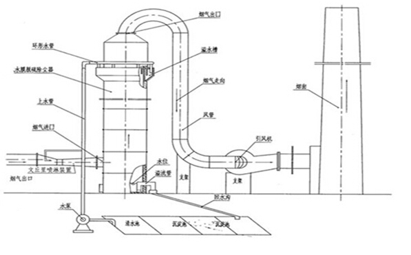 DL型水膜脱硫除尘器