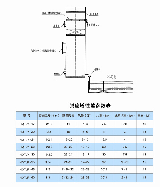 HQTL系列脱硫除尘器