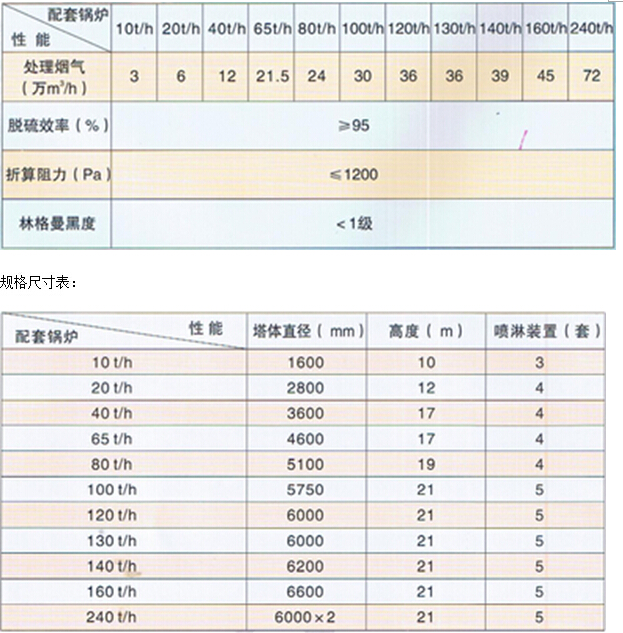 烟气脱硫塔